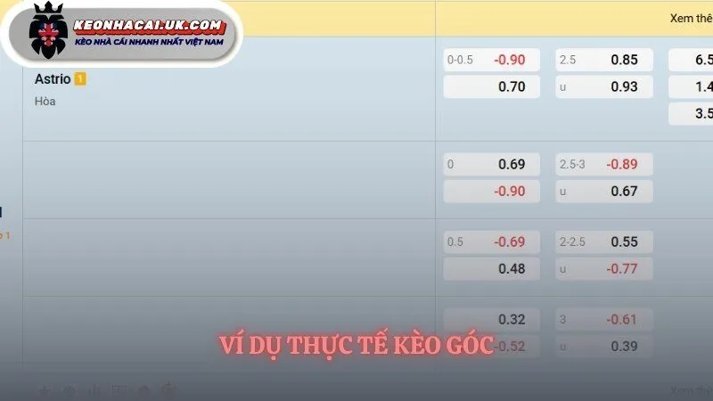 Bản đồ các loại kèo góc thông dụng nhất