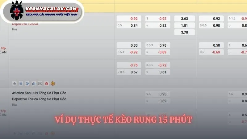 Hiểu rõ nhịp đập của kèo rung 15 phút