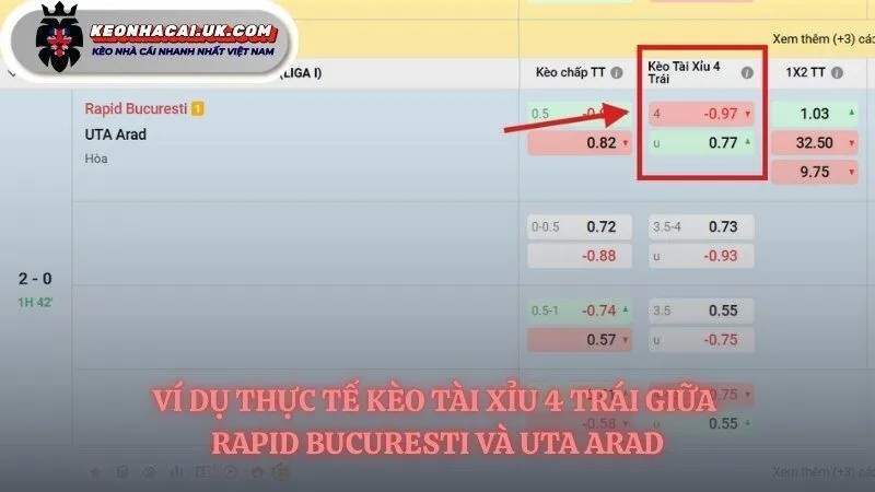 Ví dụ về kèo tài xỉu 4 bàn