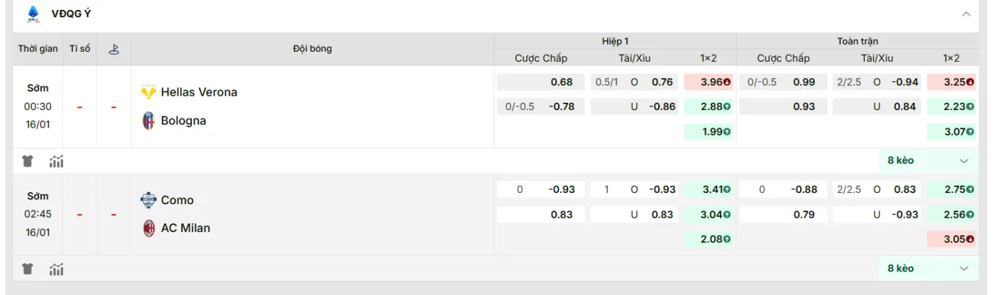 KQBD cập nhật kèo nhà cái mới nhất trận: Hellas Verona vs Bologna