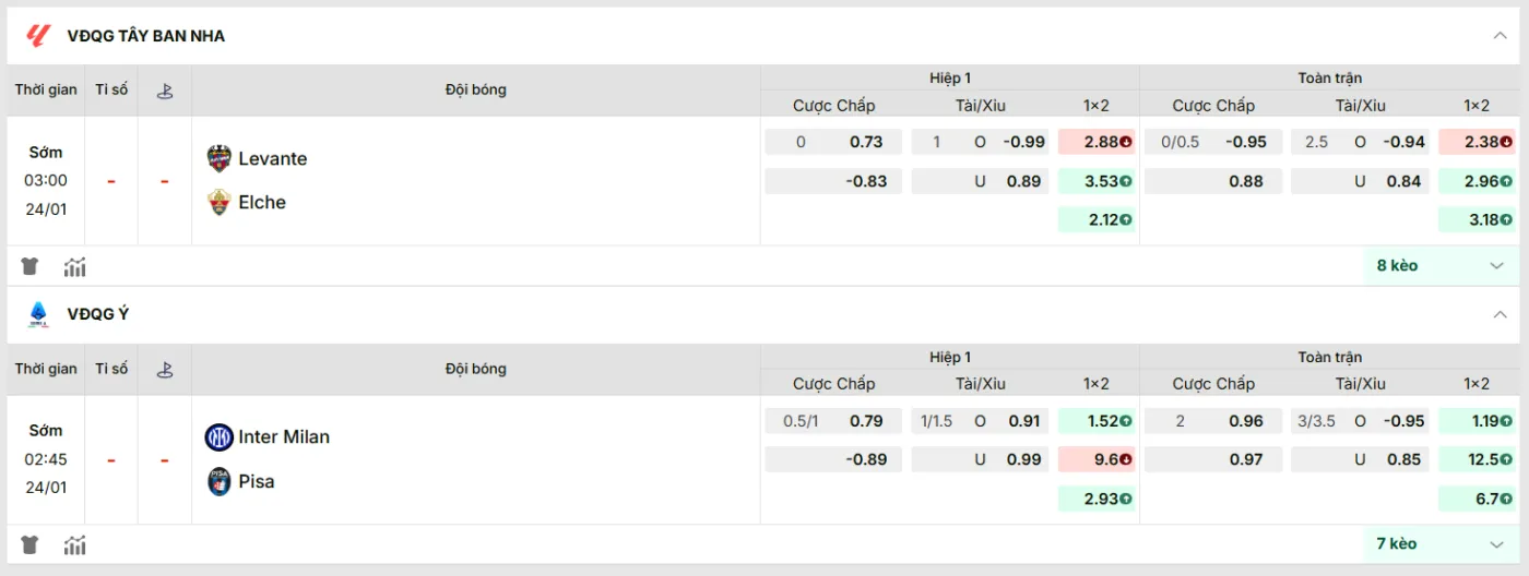 KQBD cập nhật kèo nhà cái mới nhất trận: Inter Milan vs Pisa
