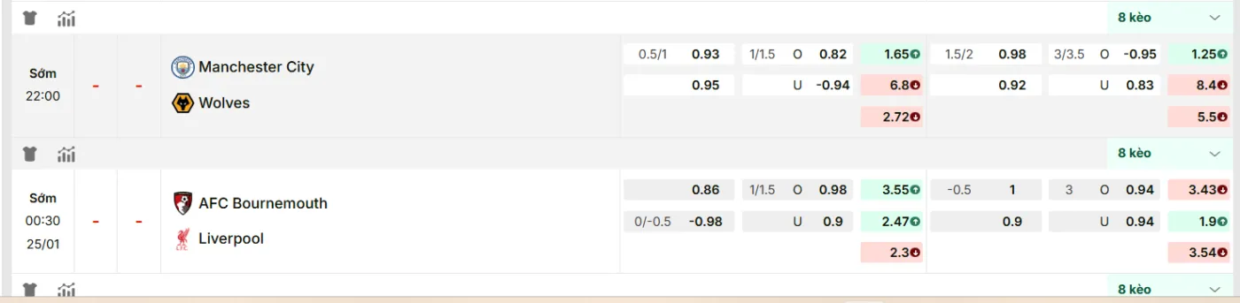 KQBD cập nhật kèo nhà cái mới nhất trận: Bournemouth vs Liverpool